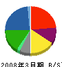 ＪＸ金属 貸借対照表 2008年3月期