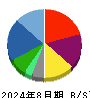 バリュエンスホールディングス 貸借対照表 2024年8月期
