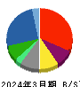 IHI 貸借対照表 2024年3月期 IHI 貸借対照表 2024年3月期