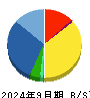 バルミューダ 貸借対照表 2024年9月期