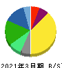 北浜キャピタルパートナーズ 貸借対照表 2021年3月期 北浜キャピタルパートナーズ 貸借対照表 2021年3月期