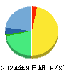 ソレイジア・ファーマ 貸借対照表 2024年9月期