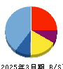 ジーネクスト 貸借対照表 2025年3月期 ジーネクスト 貸借対照表 2025年3月期