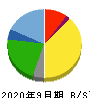 篠崎屋 貸借対照表 2020年9月期