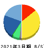 ミクリード 貸借対照表 2021年3月期 ミクリード 貸借対照表 2021年3月期