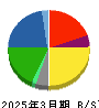 カネカ 貸借対照表 2025年3月期