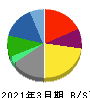 LITALICO 貸借対照表 2021年3月期 LITALICO 貸借対照表 2021年3月期