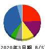 阪和興業 貸借対照表 2020年3月期