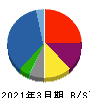 阪和興業 貸借対照表 2021年3月期