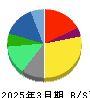 オムロン 貸借対照表 2025年3月期