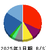 ヤマノホールディングス 貸借対照表 2025年3月期 ヤマノホールディングス 貸借対照表 2025年3月期