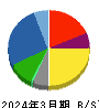スターゼン 貸借対照表 2024年3月期