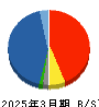 太洋物産 貸借対照表 2025年3月期