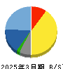 任天堂 貸借対照表 2025年3月期