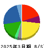 日立建機 貸借対照表 2025年3月期