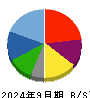伸和ホールディングス 貸借対照表 2024年9月期