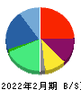 日本ＰＣサービス 貸借対照表 2022年2月期
