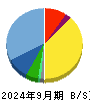 ゲンダイエージェンシー 貸借対照表 2024年9月期