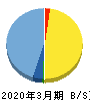 ＤｅｌｔａーＦｌｙ　Ｐｈａｒｍａ 貸借対照表 2020年3月期