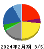 ライトオン 貸借対照表 2024年2月期 ライトオン 貸借対照表 2024年2月期