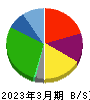 さくらインターネット 貸借対照表 2023年3月期