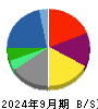 双日 貸借対照表 2024年9月期