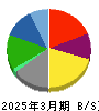 本田技研工業 貸借対照表 2025年3月期