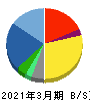 ケアサービス 貸借対照表 2021年3月期 ケアサービス 貸借対照表 2021年3月期
