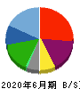 ビューティ花壇 貸借対照表 2020年6月期 ビューティ花壇 貸借対照表 2020年6月期