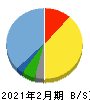 スリーエフ 貸借対照表 2021年2月期