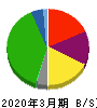 西日本旅客鉄道 貸借対照表 2020年3月期