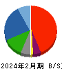 サマンサタバサジャパンリミテッド 貸借対照表 2024年2月期