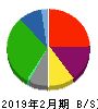 スーパーバリュー 貸借対照表 2019年2月期