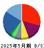 日本ＰＣサービス 貸借対照表 2025年5月期
