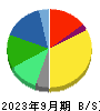 富士フイルムホールディングス 貸借対照表 2023年9月期
