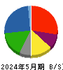 大光 貸借対照表 2024年5月期 大光 貸借対照表 2024年5月期