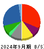 ＩＨＩ 貸借対照表 2024年9月期