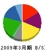 三菱レイヨン 貸借対照表 2009年3月期