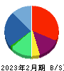 日本ＰＣサービス 貸借対照表 2023年2月期