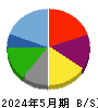 ラピーヌ 貸借対照表 2024年5月期 ラピーヌ 貸借対照表 2024年5月期