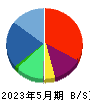 日本ＰＣサービス 貸借対照表 2023年5月期