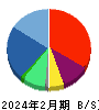 日本ＰＣサービス 貸借対照表 2024年2月期