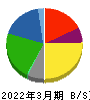 雪印メグミルク 貸借対照表 2022年3月期