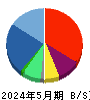 日本ＰＣサービス 貸借対照表 2024年5月期