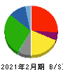 ライフコーポレーション 貸借対照表 2021年2月期