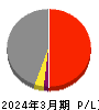 住友金属鉱山 損益計算書 2024年3月期