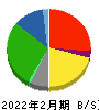 ライフコーポレーション 貸借対照表 2022年2月期 ライフコーポレーション 貸借対照表 2022年2月期