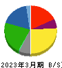 雪印メグミルク 貸借対照表 2023年3月期