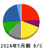 キャンドゥ 貸借対照表 2024年5月期