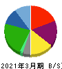 タカチホ 貸借対照表 2021年3月期